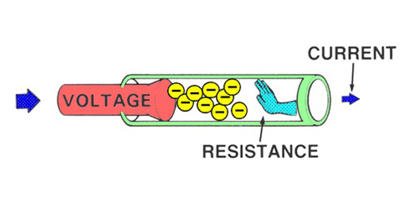 What is Resistance?