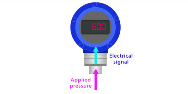 Aavad Instrument | Manufacturer of RTD Sensors, Pt100 Sensors ...