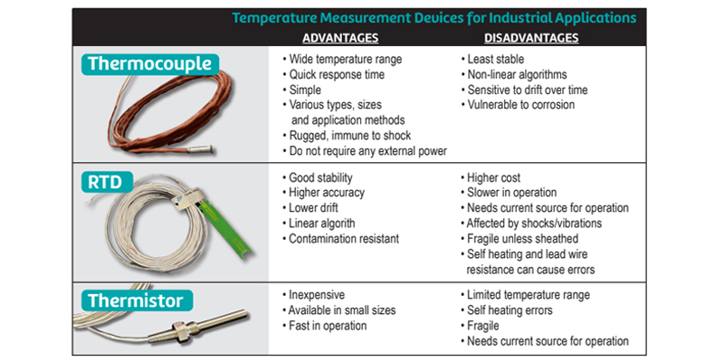 Temperature Measurement With Thermocouple, RTD, Thermistors